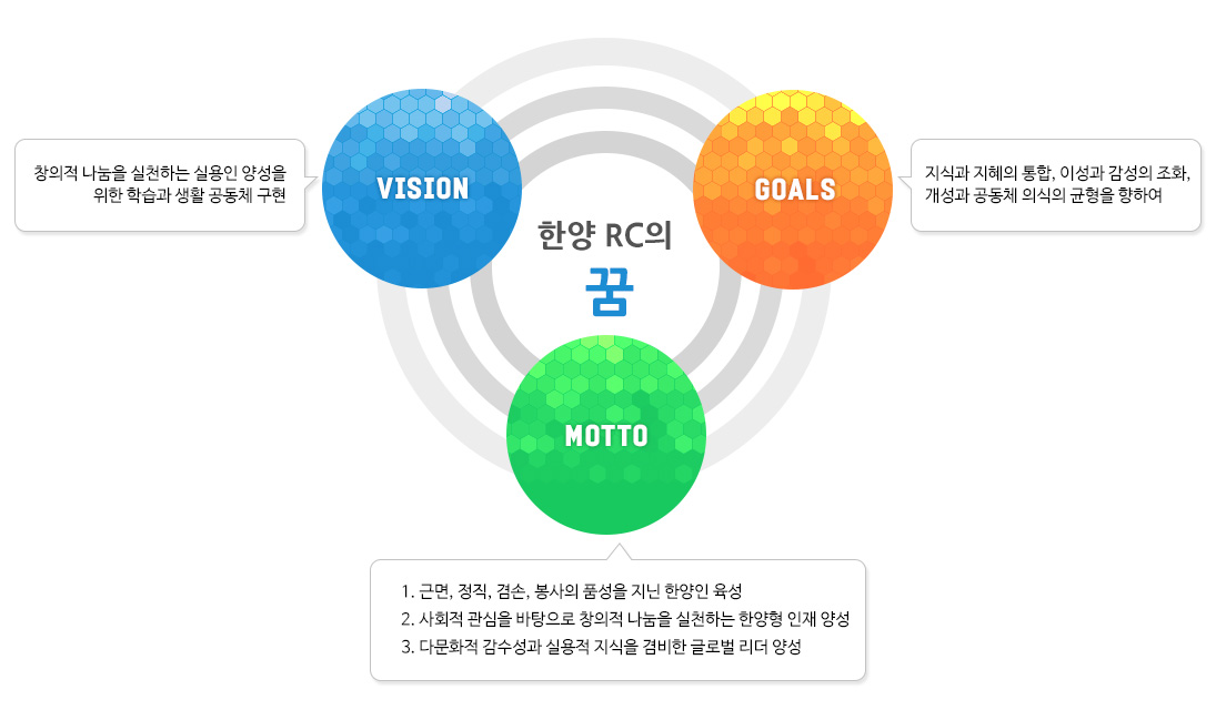 비전